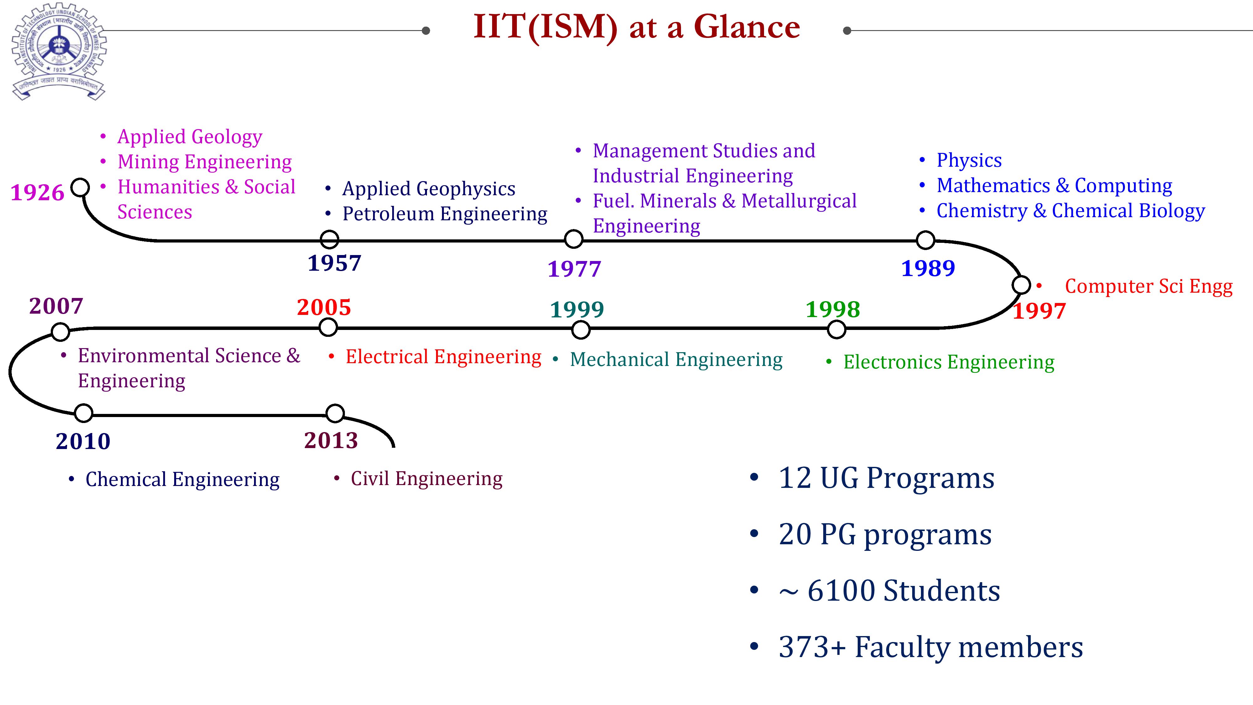 PPT 3